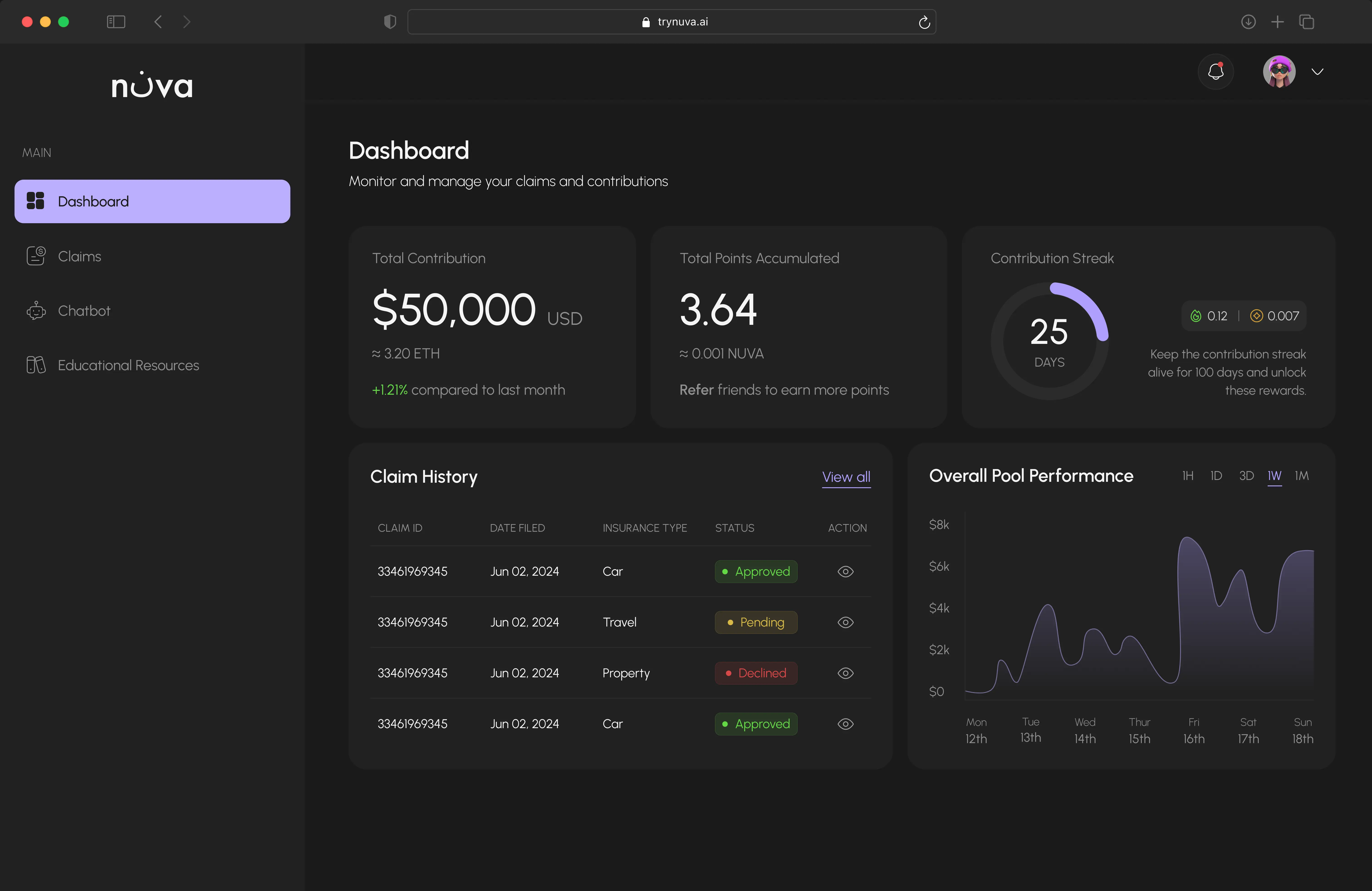 Dashboard screen displaying key performance metrics and data visualizations.