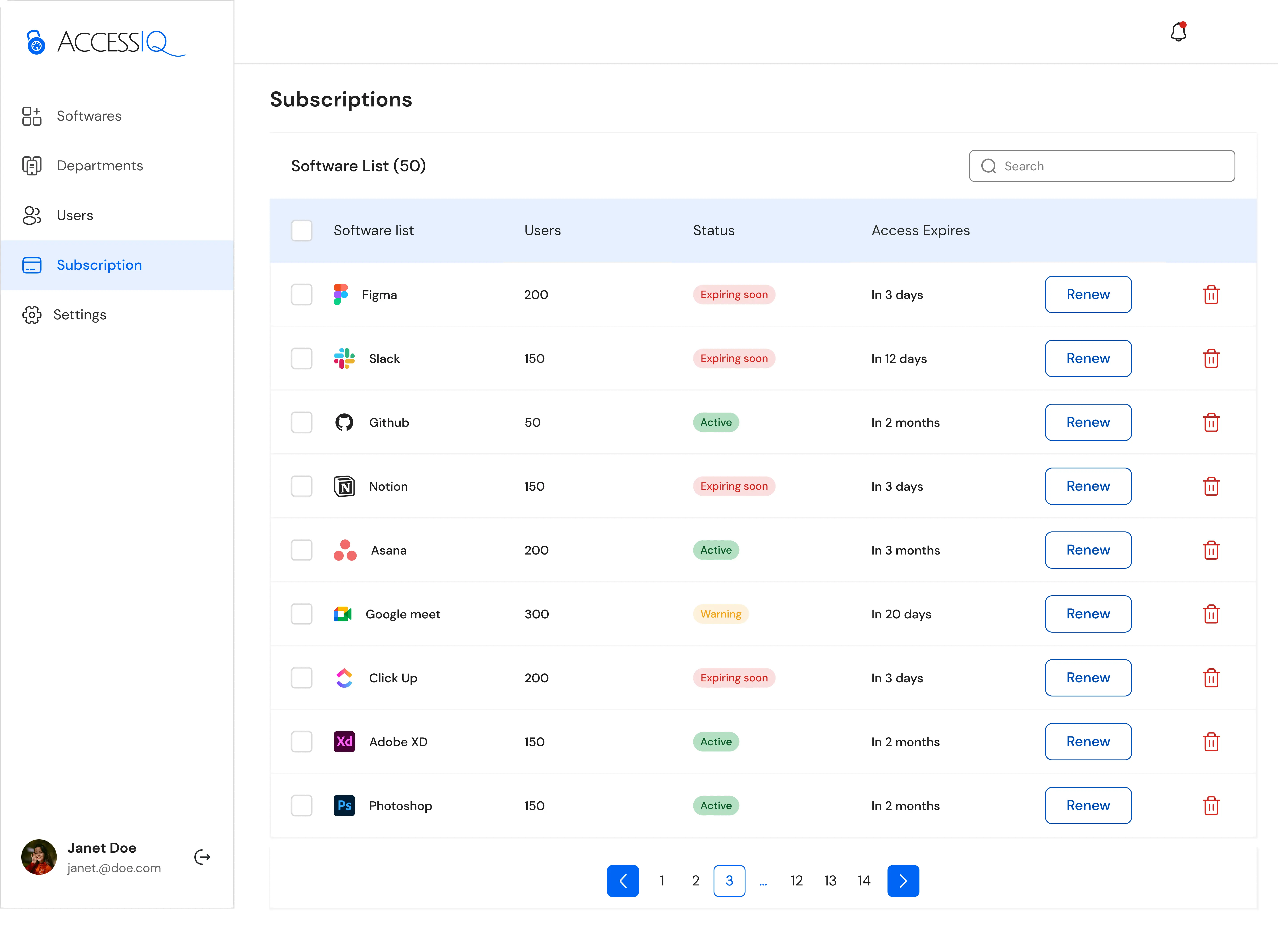 Subscriptions page showing various softwares and their expiry date